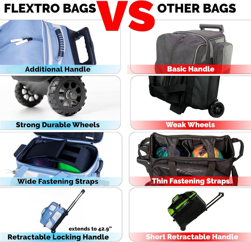 Flextro حقيبة بولينغ 2 كرة رولر بالإضافة إلى حقيبة كرة واحدة - Image 4